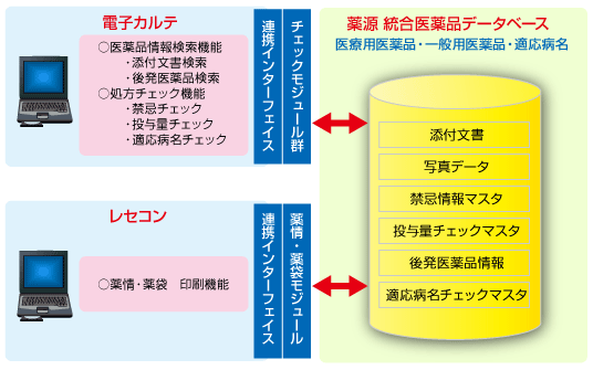薬源プラグイン